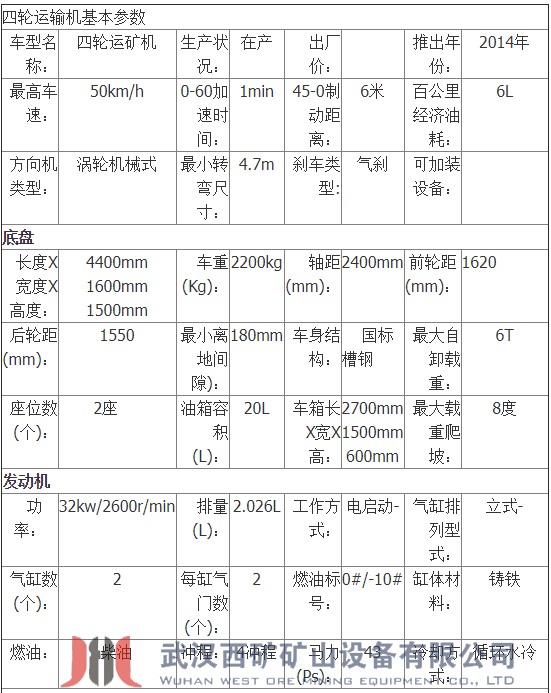 四轮装载矿用车NJ-130(图5)