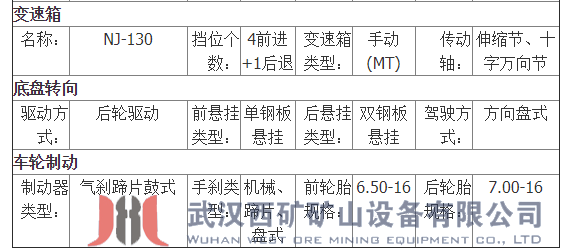 四轮装载矿用车NJ-130(图6)