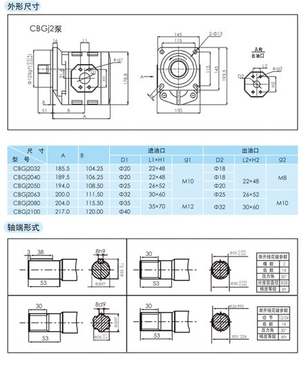 CBGJ2系列高压齿轮泵-单泵(图1)